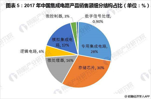国内存储芯片亮相美国 中国芯片国产化加速