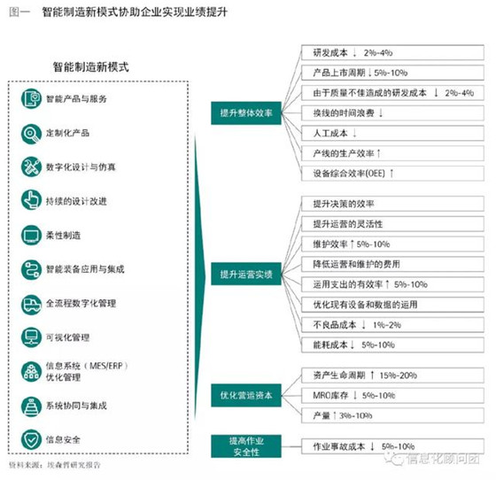 智能制造——跨入精益管理新时代