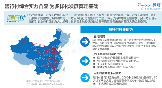 易观发布第三方支付行业报告，随行付综合实力行业领先