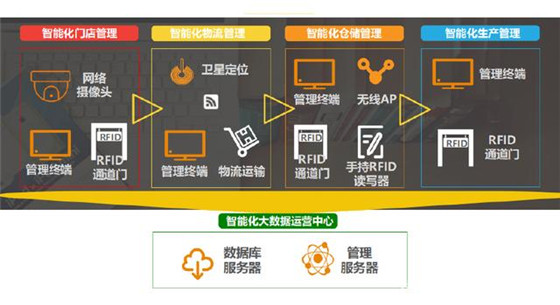 无人便利店才是未来？亚马逊未来三年开3000家无人便利店
