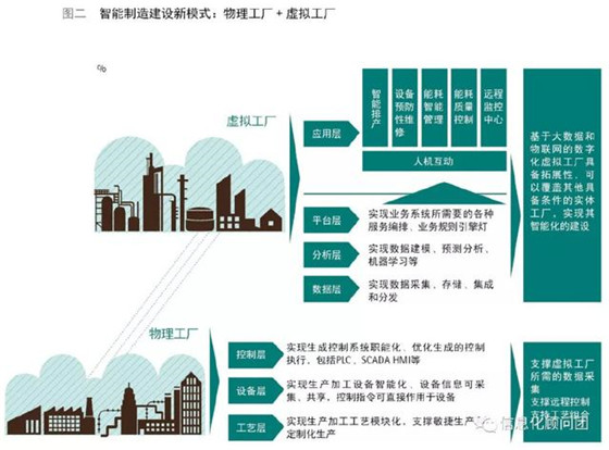 智能制造——跨入精益管理新时代