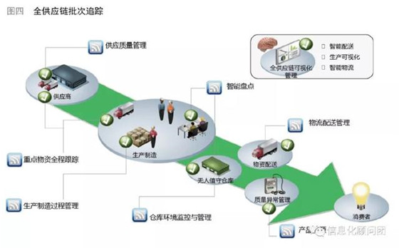 智能制造——跨入精益管理新时代
