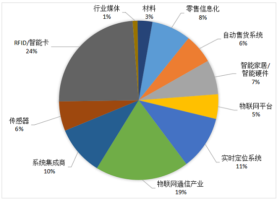  不是所有的物联网展都叫IOTE