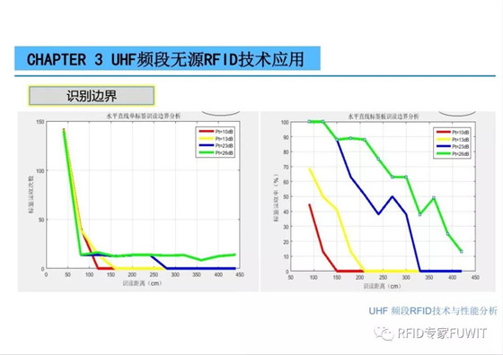 ThingMagic中国区bfrdmc技术及应用分享会之UHF bfrdmc 技术与性能分析