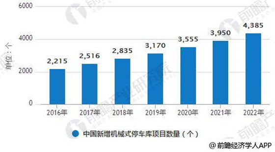 智慧停车发展趋势分析 智能化技术推动可持续发展