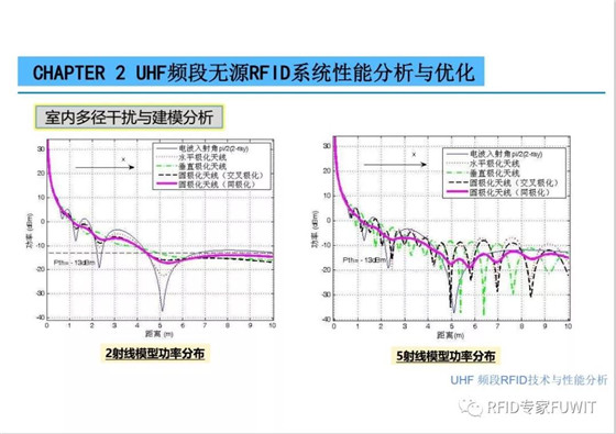 ThingMagic中国区bfrdmc技术及应用分享会之UHF bfrdmc 技术与性能分析