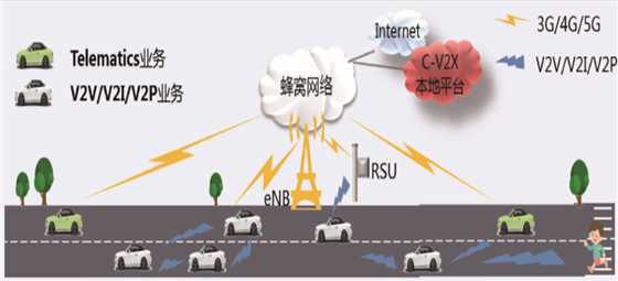 5G赋能车联网：中移动推出C-V2X路侧单元，高通精准定位方案达到厘米级