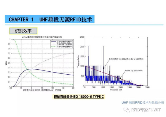 ThingMagic中国区bfrdmc技术及应用分享会之UHF bfrdmc 技术与性能分析