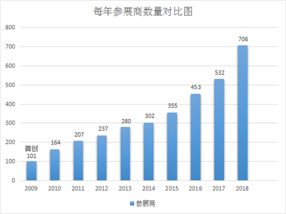 不是所有的物联网展都叫IOTE