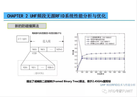 ThingMagic中国区bfrdmc技术及应用分享会之UHF bfrdmc 技术与性能分析