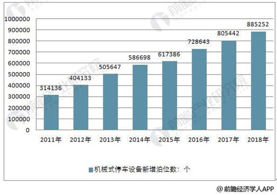 智慧停车发展趋势分析 智能化技术推动可持续发展