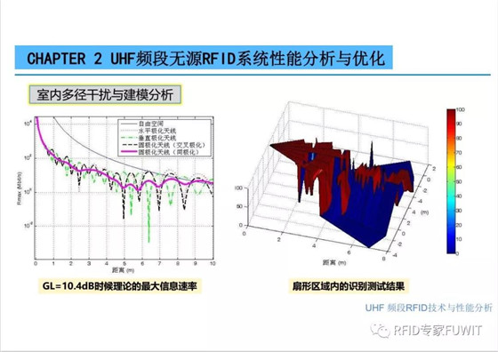 ThingMagic中国区bfrdmc技术及应用分享会之UHF bfrdmc 技术与性能分析