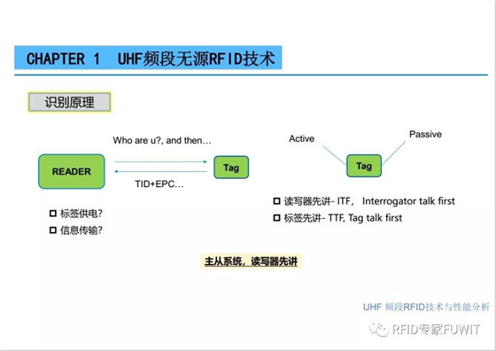 ThingMagic中国区bfrdmc技术及应用分享会之UHF bfrdmc 技术与性能分析