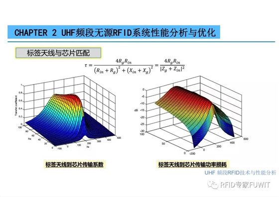 ThingMagic中国区bfrdmc技术及应用分享会之UHF bfrdmc 技术与性能分析