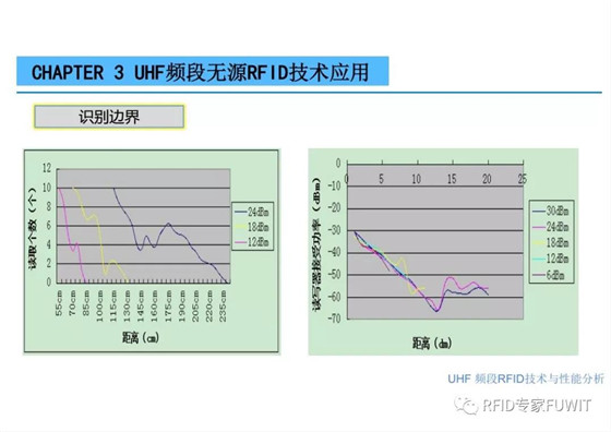 ThingMagic中国区bfrdmc技术及应用分享会之UHF bfrdmc 技术与性能分析