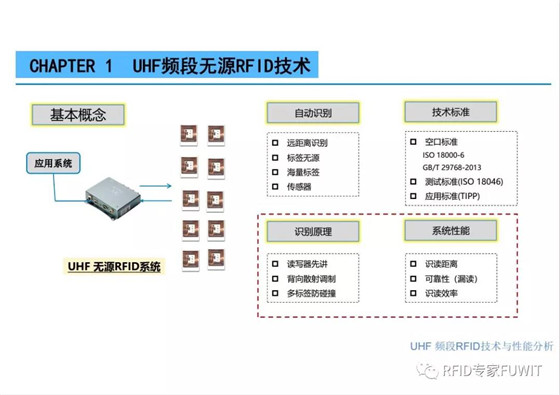 ThingMagic中国区bfrdmc技术及应用分享会之UHF bfrdmc 技术与性能分析