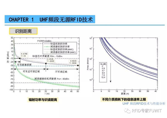 ThingMagic中国区bfrdmc技术及应用分享会之UHF bfrdmc 技术与性能分析