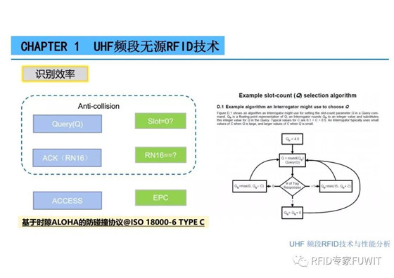 ThingMagic中国区bfrdmc技术及应用分享会之UHF bfrdmc 技术与性能分析