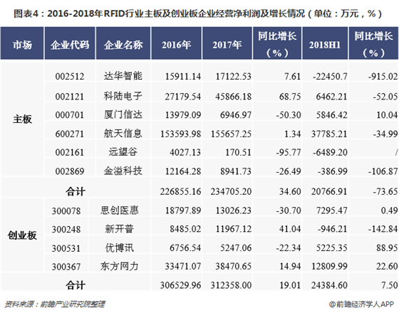 2018年bfrdmc依然是物联网的焦点么