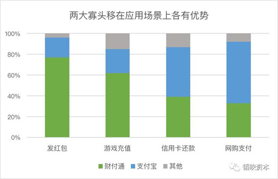 1.5万亿闲置零钱背后，移动支付的风吹到了哪儿？