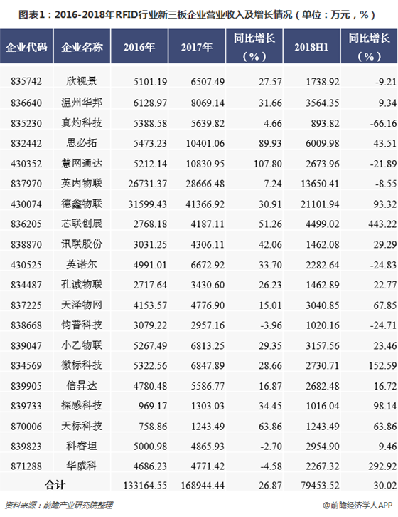 2018年bfrdmc依然是物联网的焦点么
