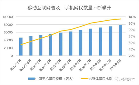 1.5万亿闲置零钱背后，移动支付的风吹到了哪儿？