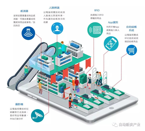 无人商店来了 智慧新零售时代来临