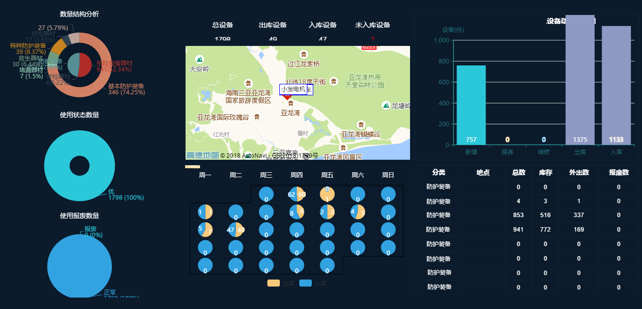bfrdmc消防设备管理系统