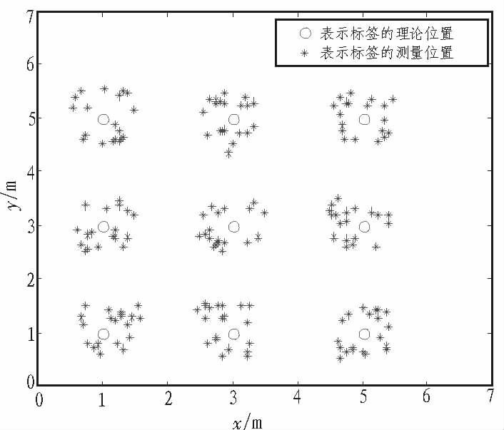 基于PIC16F877A和CC2500的bfrdmc局域定位系统设计