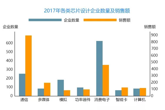 半导体行业的芯片设计流程及代表365bet买球游戏详解