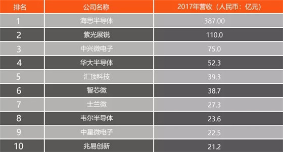 半导体行业的芯片设计流程及代表365bet买球游戏详解