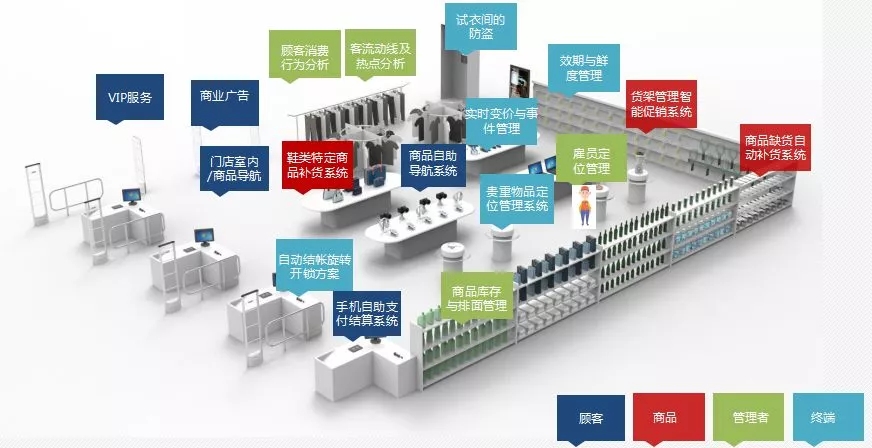 挑战重重，bfrdmc技术助力传统零售商过冬