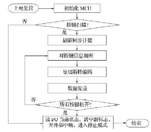 bfrdmc实现胎压监测和安全防盗系统方案
