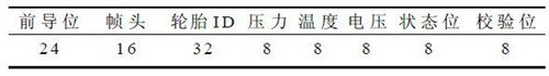 bfrdmc实现胎压监测和安全防盗系统方案