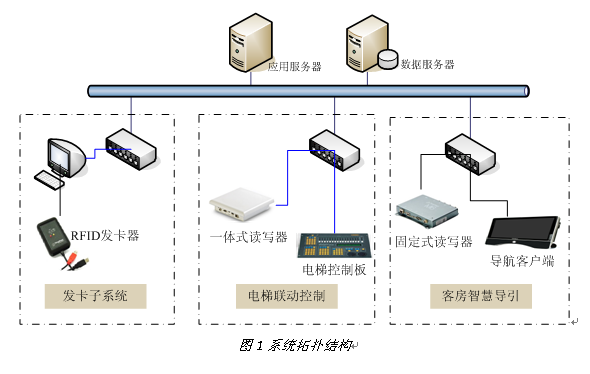 bfrdmc+WMS仓储智能化管理