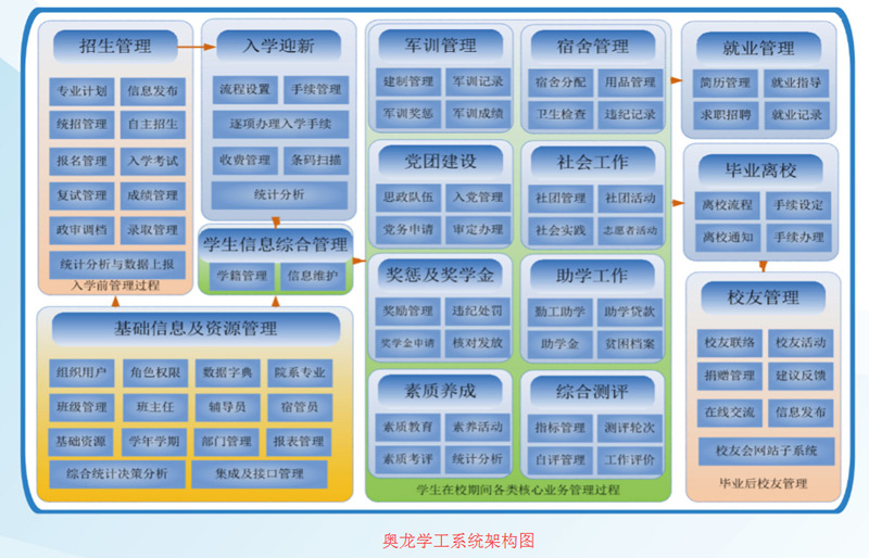 奥龙学生管理系统