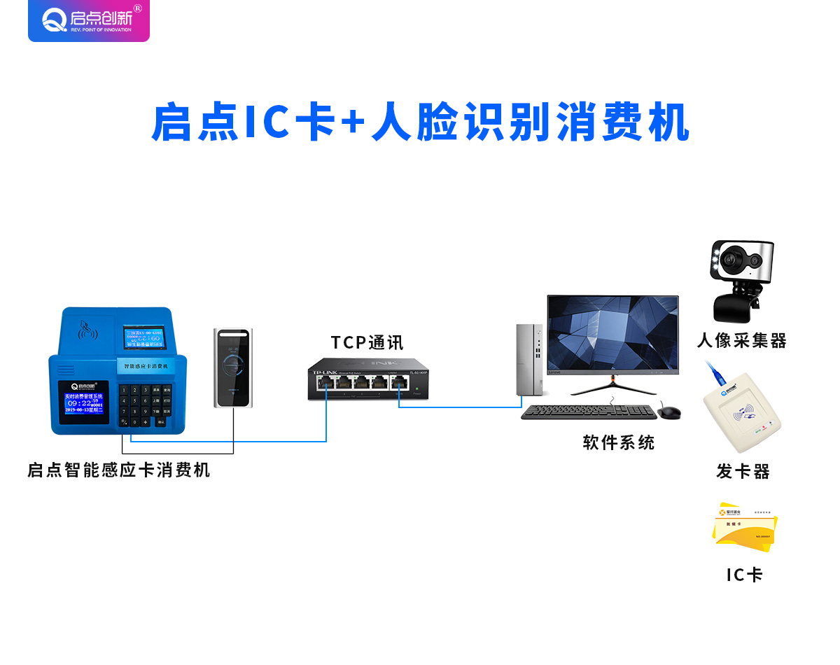 学校食堂人脸打饭机