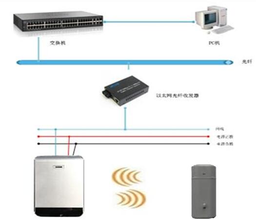 岗哨枪支离位报警系统
