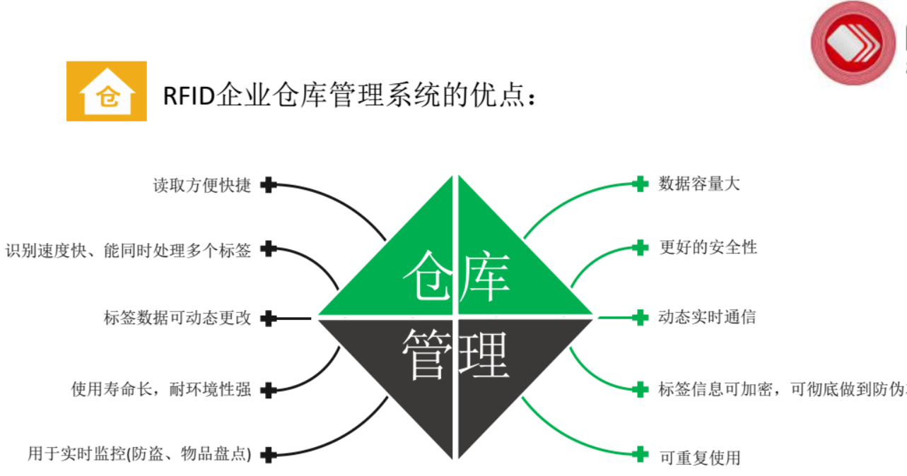 合作共赢-智能仓储