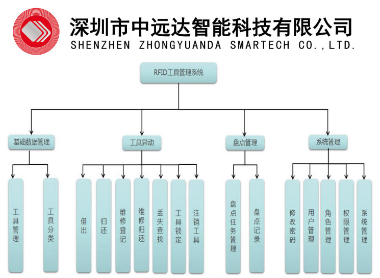 合作共赢-工具管理