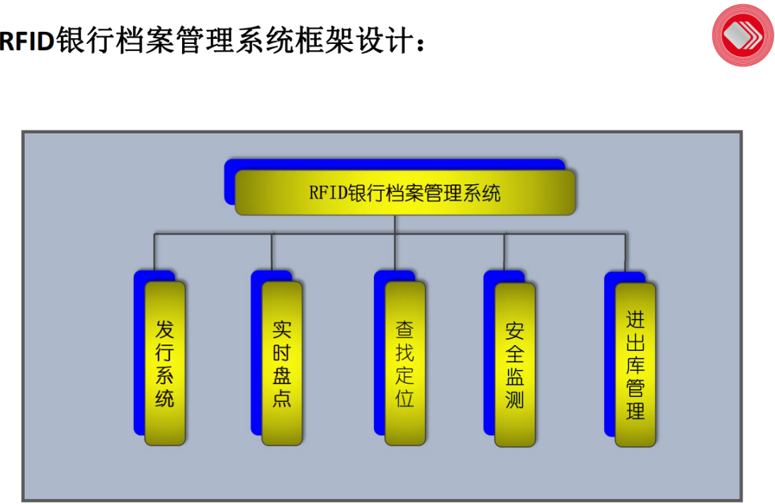 合作共赢-bfrdmc档案管理系统