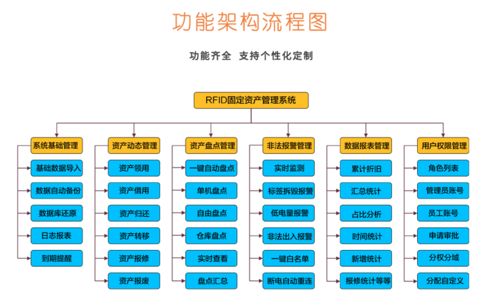 bfrdmc资产管理系统