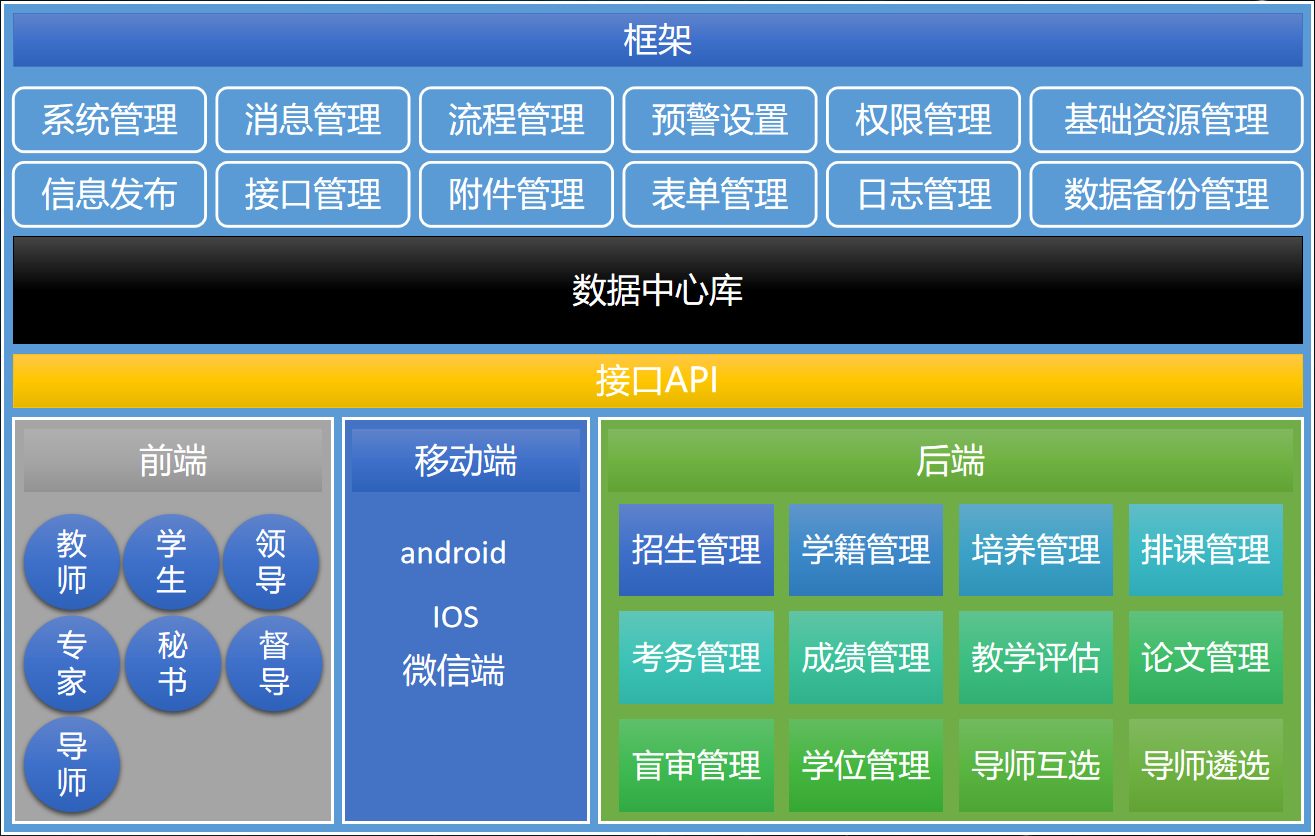 JAVA研究生管理系统