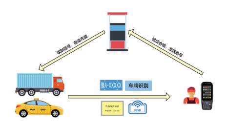 寻全国各地加气站合作