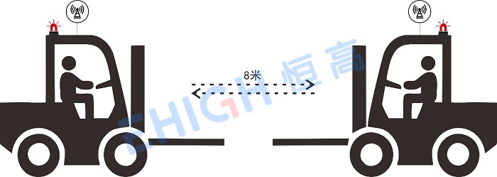 叉车测距防撞系统如何保障人车安全