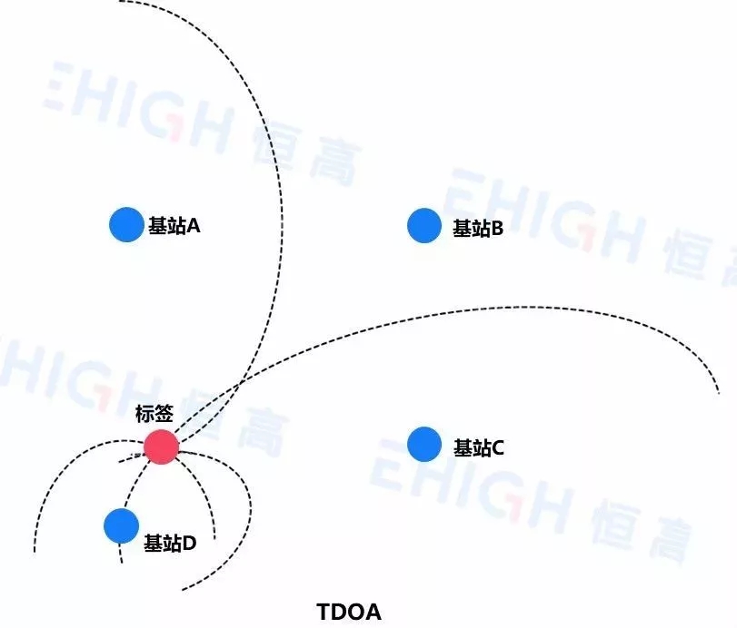 有了下行TDOA的支持，iphone实现室内定位指日可待！