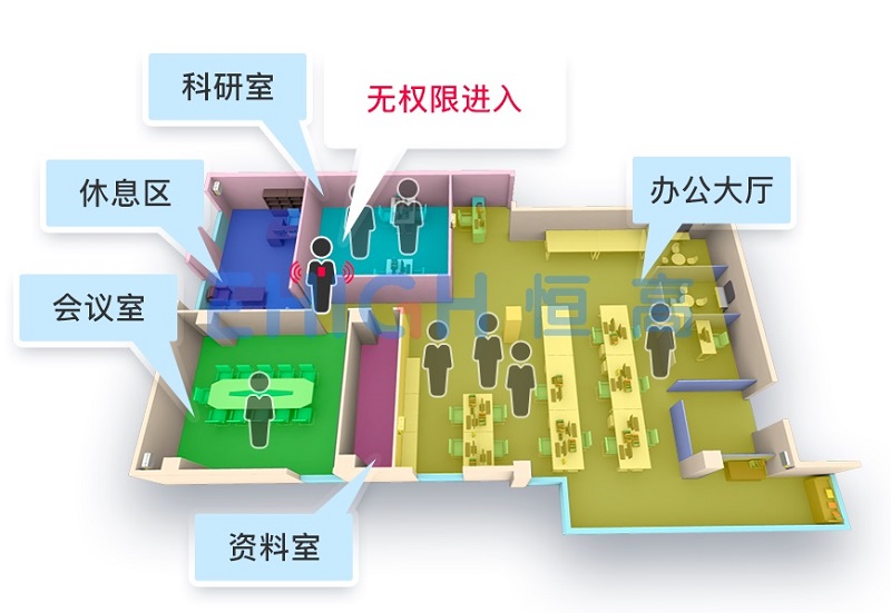 EHIGH恒高UWB技术疫情防控系统 