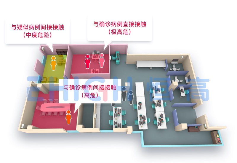 EHIGH恒高UWB技术疫情防控系统 