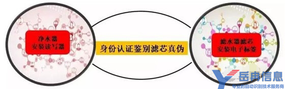 NFC防伪方案应用模式