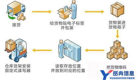 bfrdmc仓储管理系统